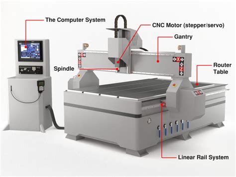 is a cnc machine a good investment|buying a cnc machine.